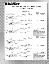 ttc-150, ttc-200 Cable Connectors