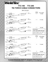 ttc-150, ttc-200 cable connectors