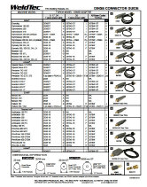 dinse connector guide